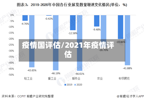 疫情国评估/2021年疫情评估-第3张图片