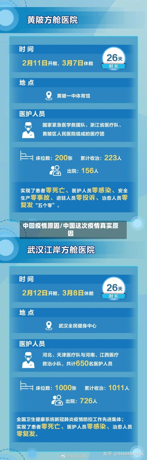 中回疫情原因/中国这次疫情真实原因-第2张图片