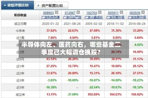 半导体向左、医药向右，哪些基金二季度已大幅调仓换股？-第2张图片
