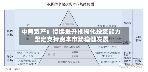 中再资产:持续提升机构化投资能力 坚定支持资本市场稳健发展-第2张图片