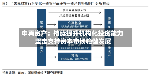 中再资产：持续提升机构化投资能力 坚定支持资本市场稳健发展