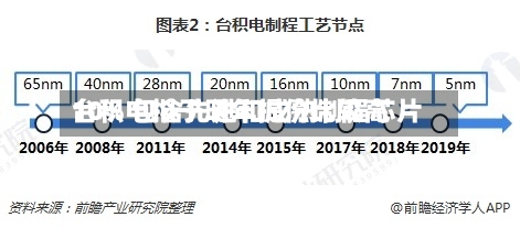 台积电拟于明年提价比较高
10% 包含先进和成熟制程芯片-第3张图片