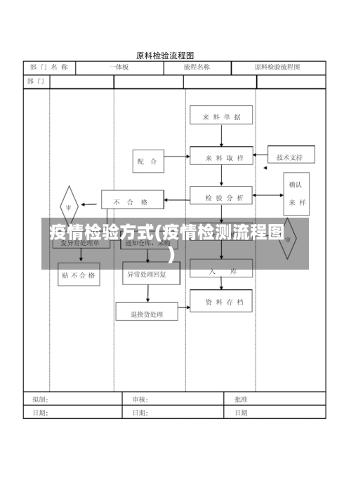 疫情检验方式(疫情检测流程图)-第2张图片