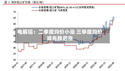 电解铝：二季度均价小涨 三季度均价或先跌后涨