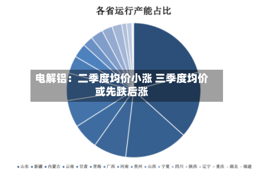 电解铝:二季度均价小涨 三季度均价或先跌后涨-第2张图片