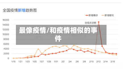 最像疫情/和疫情相似的事件-第2张图片