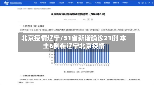 北京疫情辽宁/31省新增确诊21例 本土6例在辽宁北京疫情