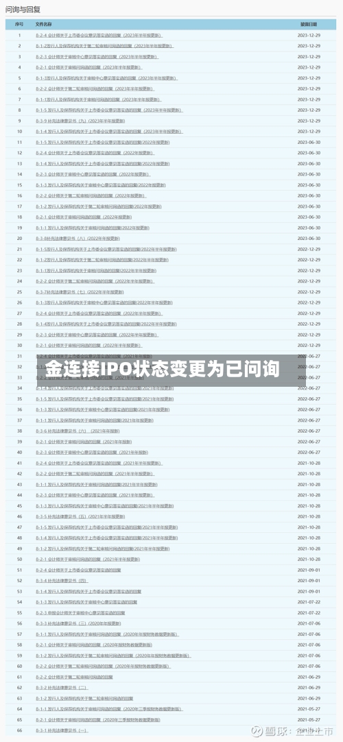 金连接IPO状态变更为已问询
