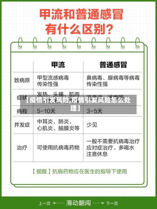 【疫情引发风险,疫情引发风险怎么处理】-第2张图片