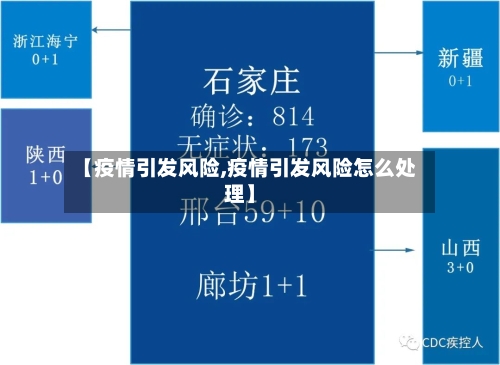 【疫情引发风险,疫情引发风险怎么处理】
