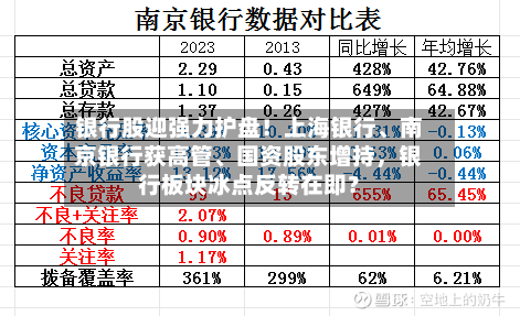 银行股迎强力护盘！上海银行	、南京银行获高管、国资股东增持，银行板块冰点反转在即？-第3张图片