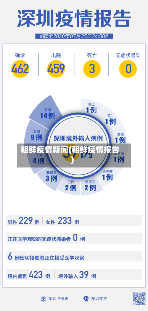 朝鲜疫情新闻(朝鲜疫情报告)