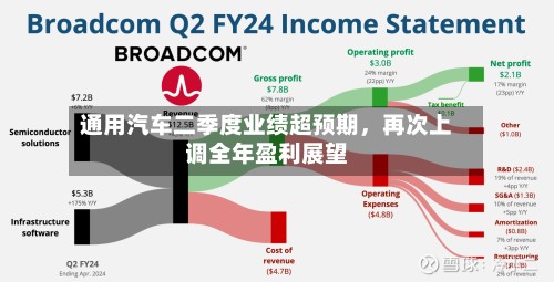 通用汽车二季度业绩超预期，再次上调全年盈利展望-第2张图片