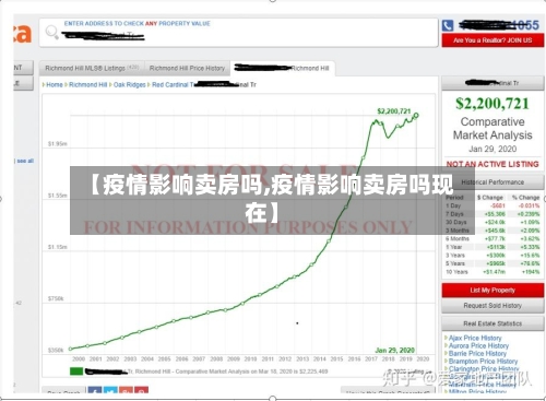 【疫情影响卖房吗,疫情影响卖房吗现在】-第2张图片