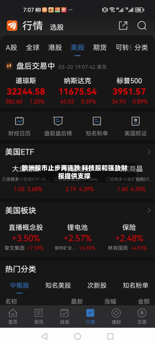 欧洲股市止步两连跌 科技股和强劲财报提供支撑