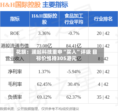 花旗：澜起科技重申“买入	”评级 目标价维持305港元-第3张图片