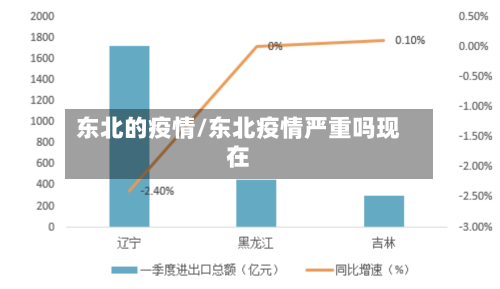 东北的疫情/东北疫情严重吗现在