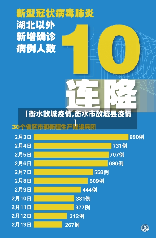 【衡水故城疫情,衡水市故城县疫情】-第2张图片