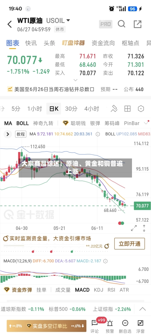 大宗商品综述：原油、黄金和铜普遍上涨-第2张图片