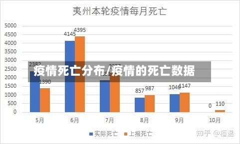 疫情死亡分布/疫情的死亡数据
