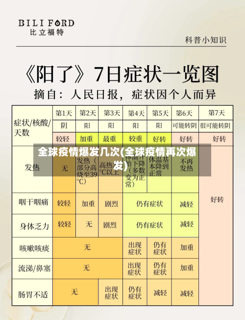 全球疫情爆发几次(全球疫情再次爆发)-第3张图片