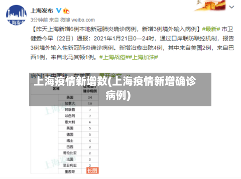 上海疫情新增数(上海疫情新增确诊病例)-第3张图片