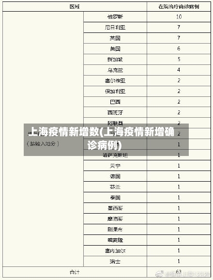 上海疫情新增数(上海疫情新增确诊病例)
