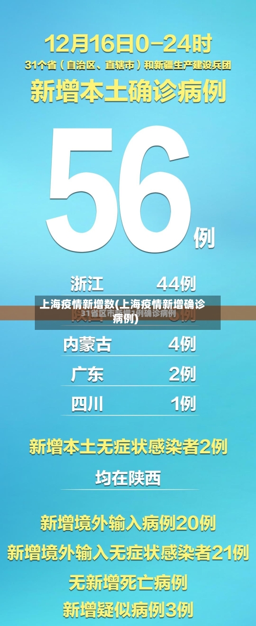 上海疫情新增数(上海疫情新增确诊病例)-第2张图片