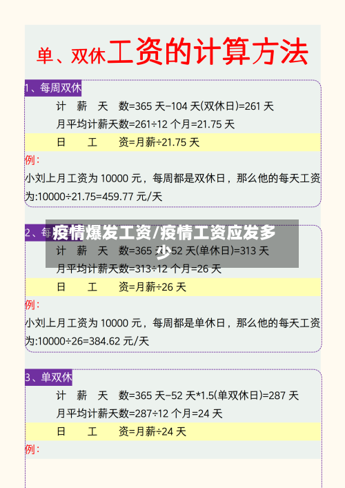 疫情爆发工资/疫情工资应发多少