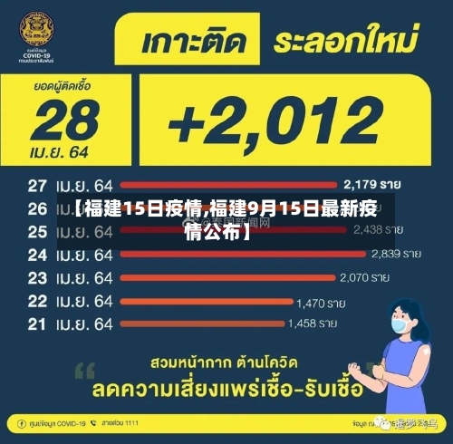 【福建15日疫情,福建9月15日最新疫情公布】-第3张图片