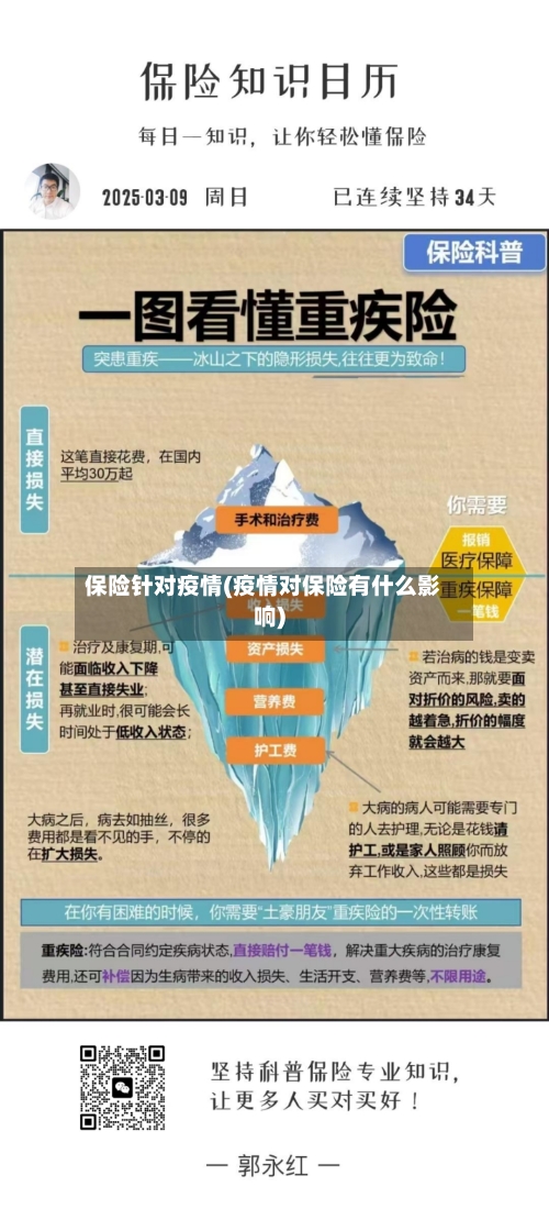 保险针对疫情(疫情对保险有什么影响)-第2张图片