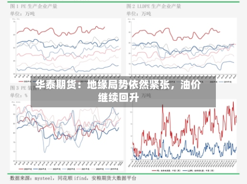 华泰期货：地缘局势依然紧张，油价继续回升