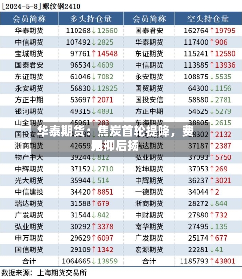 华泰期货：焦炭首轮提降，费用先抑后扬