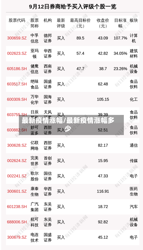 最新疫情涨幅/最新疫情涨幅多少