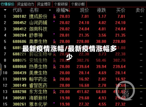 最新疫情涨幅/最新疫情涨幅多少-第3张图片