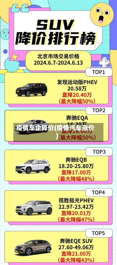 疫情车企降价(疫情汽车涨价)