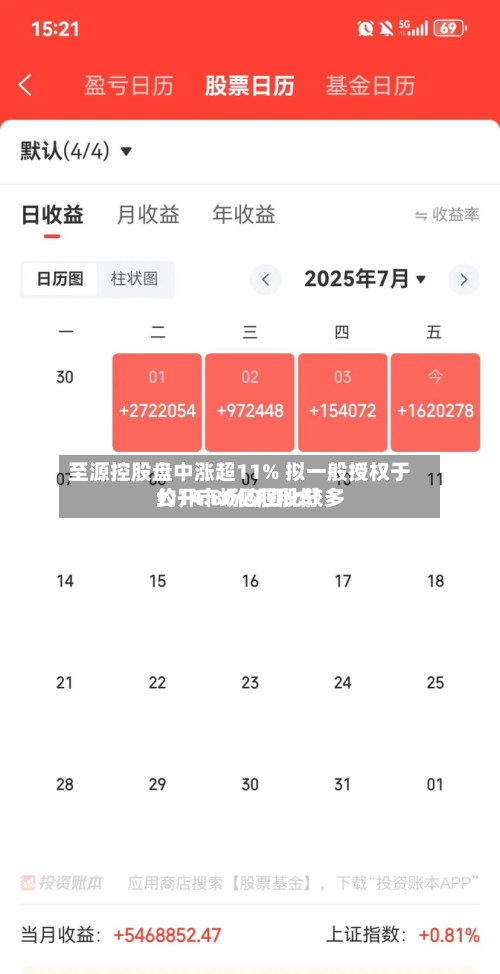 至源控股盘中涨超11% 拟一般授权于公开市场购回比较多约14.80亿股股份