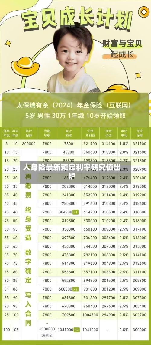 人身险最新预定利率研究值出炉