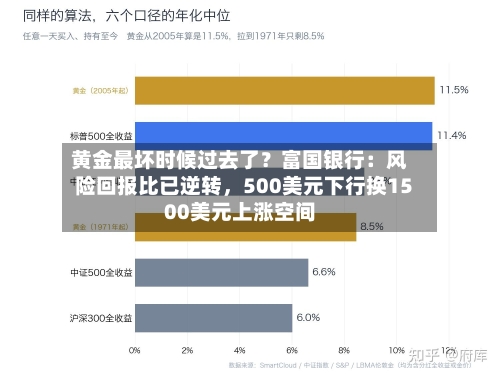 黄金最坏时候过去了？富国银行：风险回报比已逆转，500美元下行换1500美元上涨空间-第2张图片