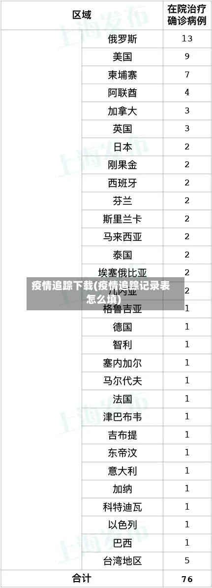 疫情追踪下载(疫情追踪记录表怎么填)