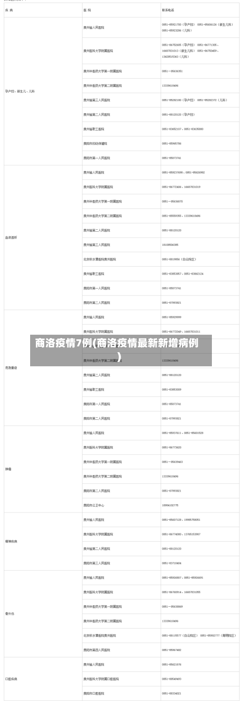 商洛疫情7例(商洛疫情最新新增病例)-第3张图片
