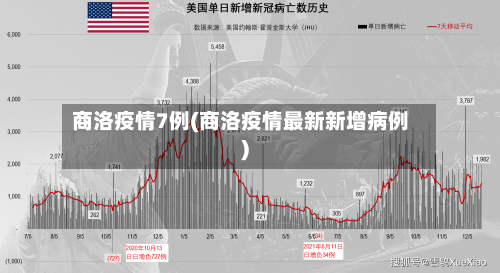 商洛疫情7例(商洛疫情最新新增病例)-第2张图片