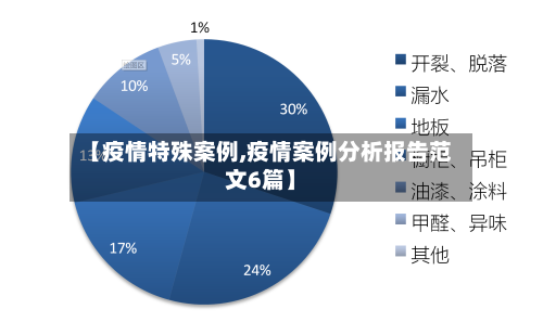 【疫情特殊案例,疫情案例分析报告范文6篇】