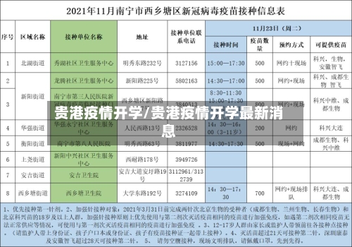 贵港疫情开学/贵港疫情开学最新消息