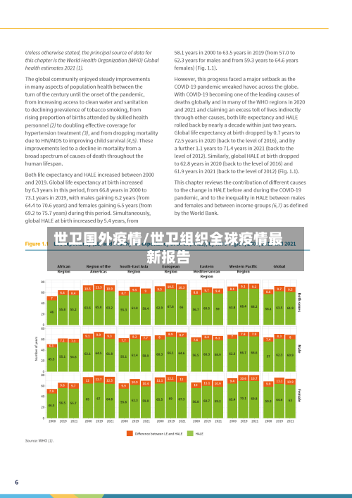世卫国外疫情/世卫组织全球疫情最新报告-第3张图片