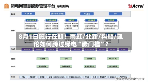 8月1日施行在即！雨虹/北新/科顺/凯伦如何跨过绿电“碳门槛”？-第2张图片