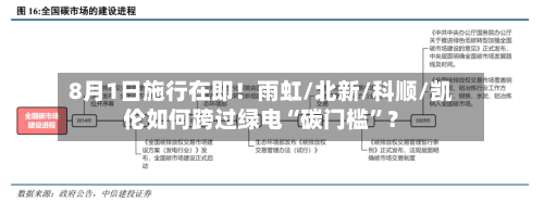 8月1日施行在即！雨虹/北新/科顺/凯伦如何跨过绿电“碳门槛”？-第3张图片