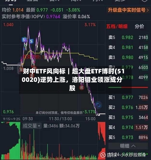财中ETF风向标｜超大盘ETF博时(510020)逆势上涨，洛阳钼业领涨成分股-第2张图片