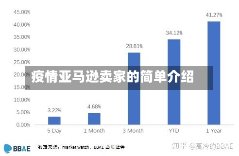 疫情亚马逊卖家的简单介绍-第2张图片