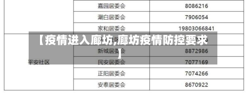 【疫情进入廊坊,廊坊疫情防控要求】